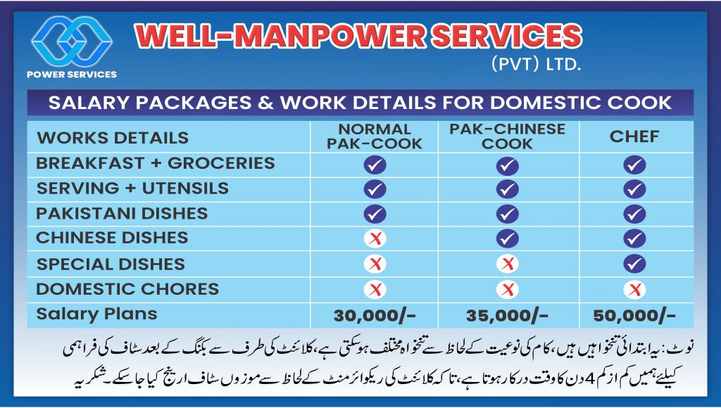 Hire a Staff Well Man Power